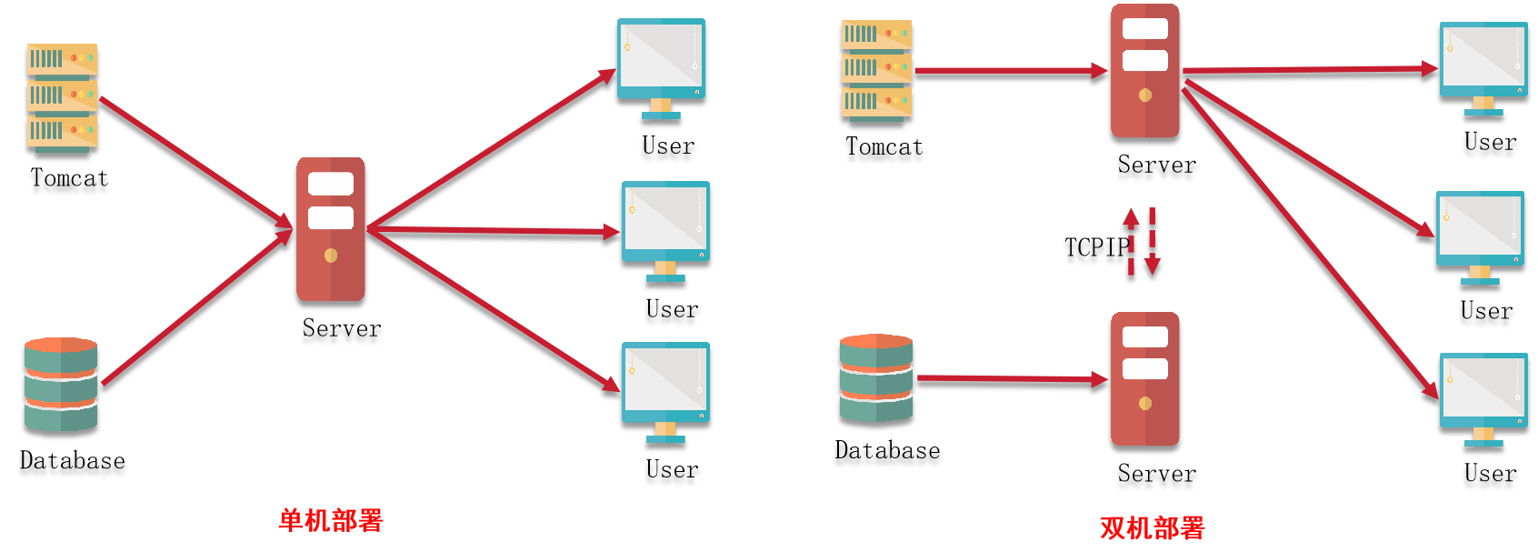 天翎myapps低代码开发平台