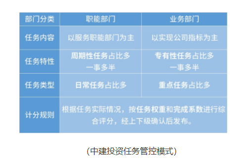 天翎低代码平台