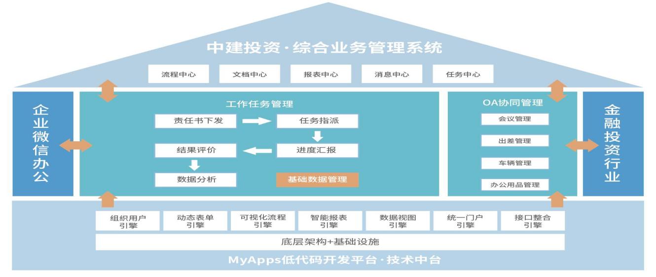 天翎低代码平台
