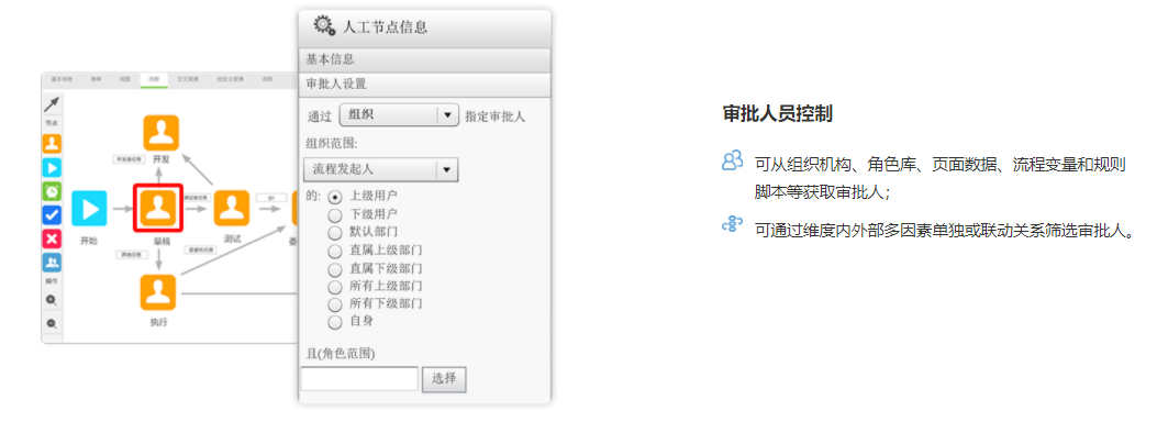 推荐一款企业级开源低代码工具,解放双手如此简单!