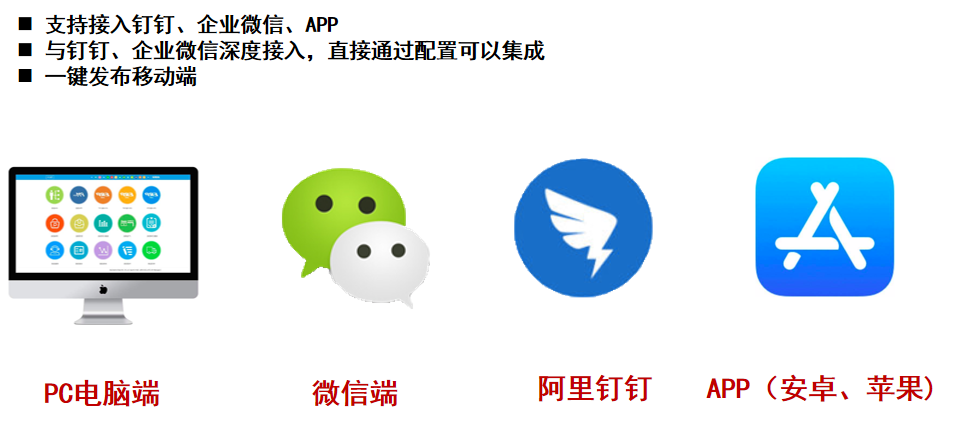 天翎低代码平台