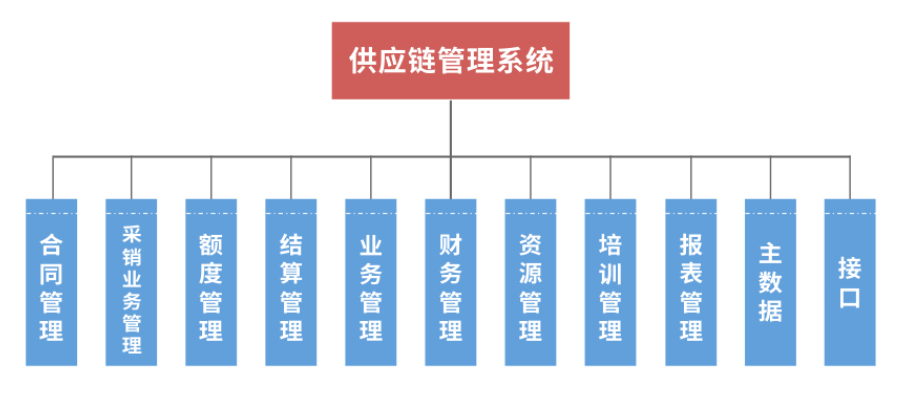 天翎低代码平台