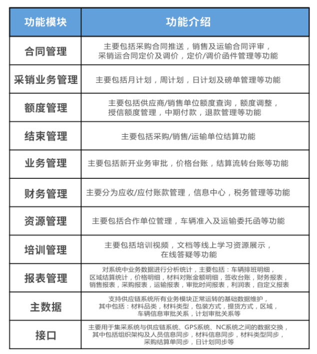 天翎低代码平台