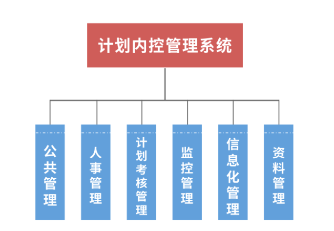 天翎低代码平台