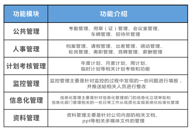 天翎低代码平台