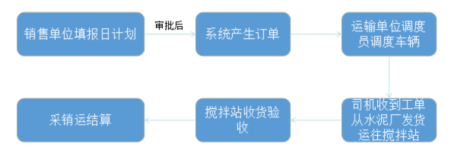 天翎低代码平台