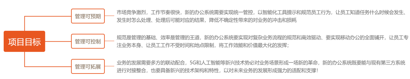 天翎低代码平台