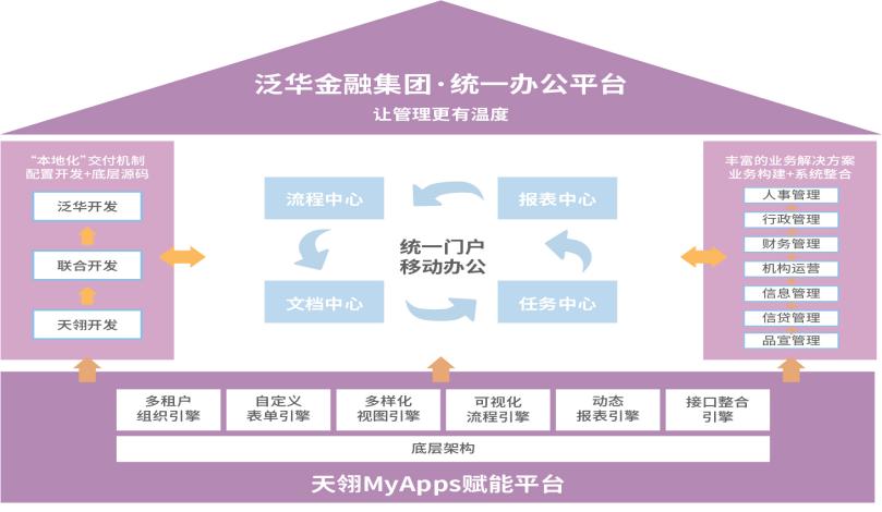 天翎低代码平台