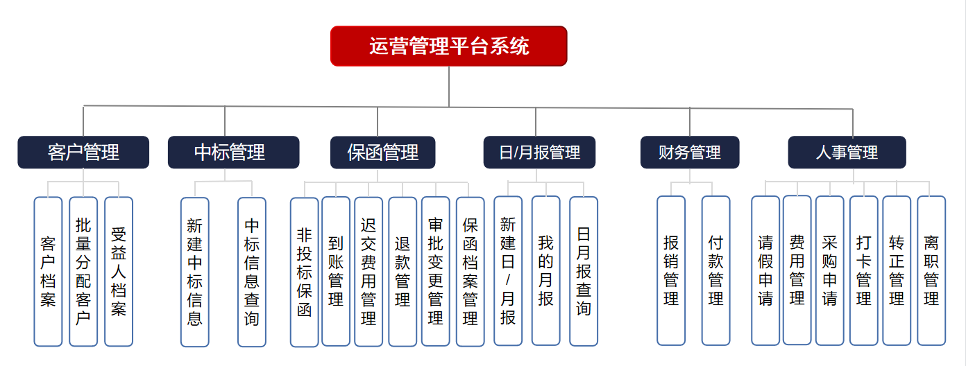 金融行业需要什么样的低代码平台?