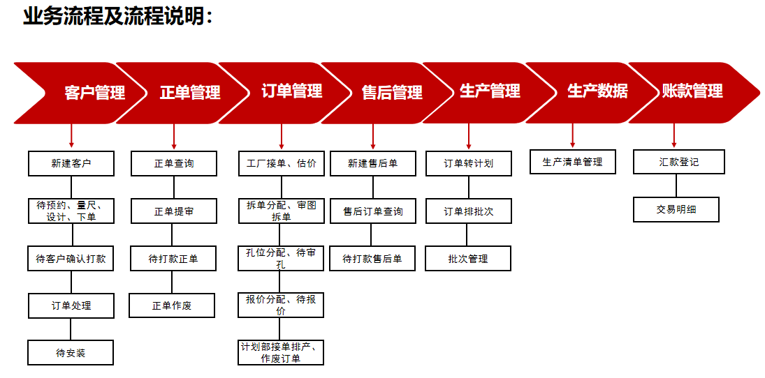天翎低代码平台
