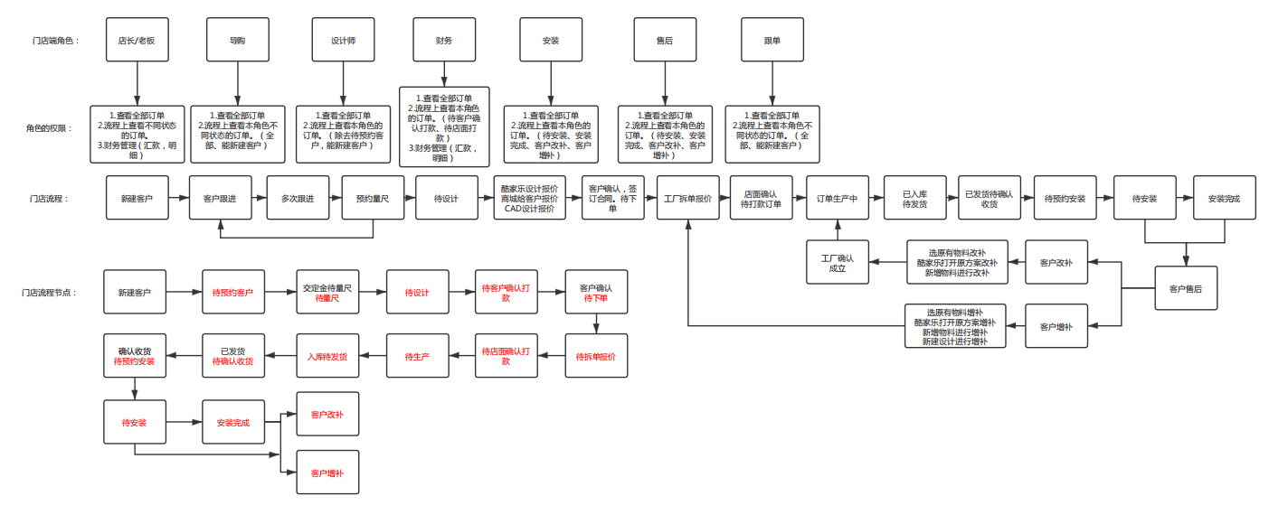 天翎低代码平台