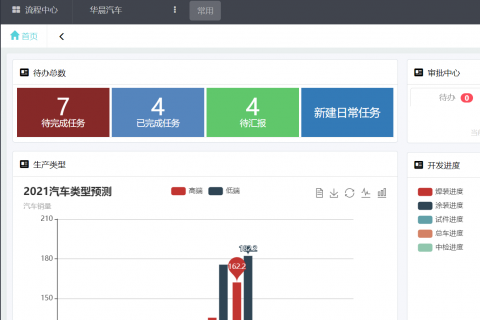 天翎myapps低代码平台华晨汽车打造一体化管理系统