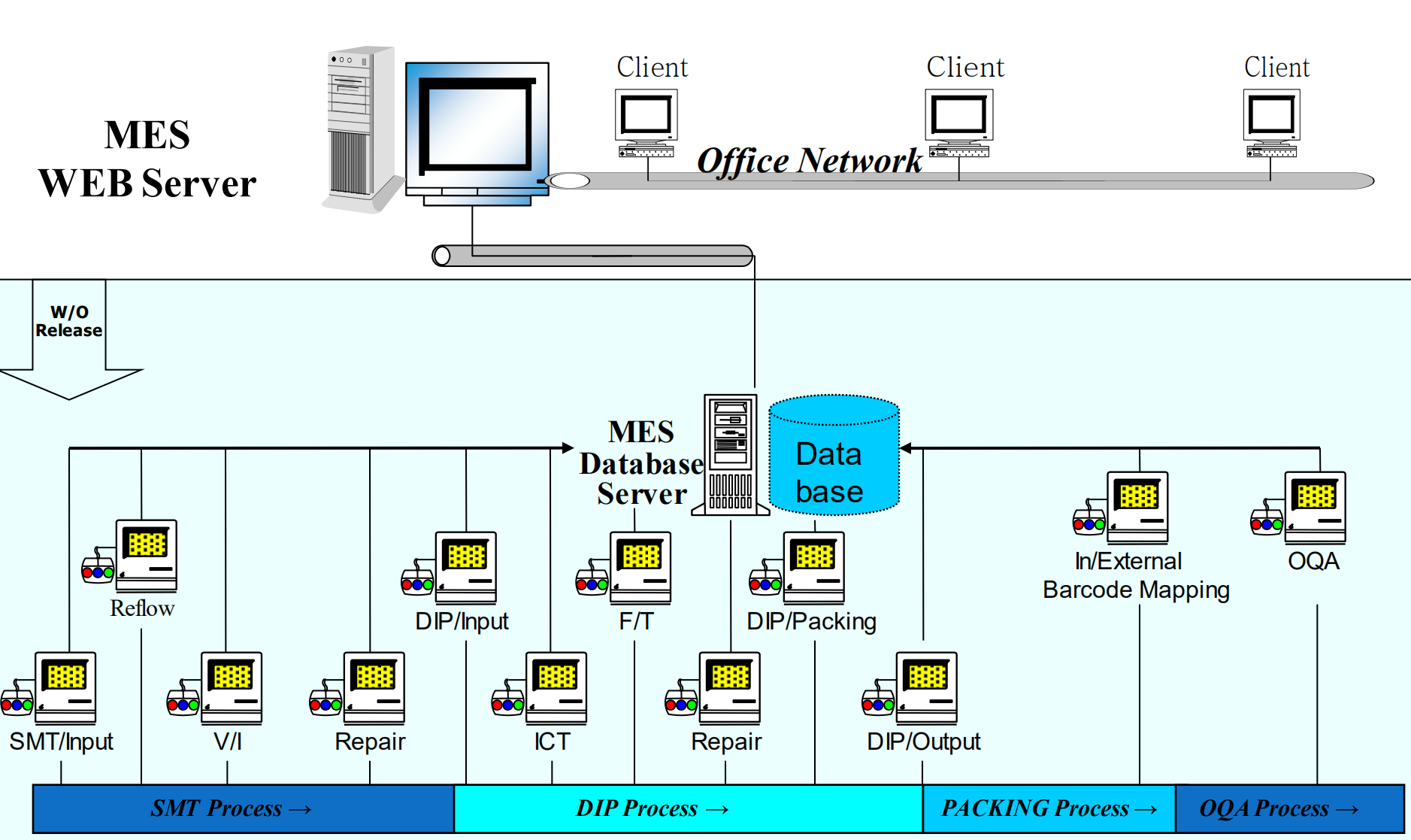 厦门博索信息技术 - 制造执行系统