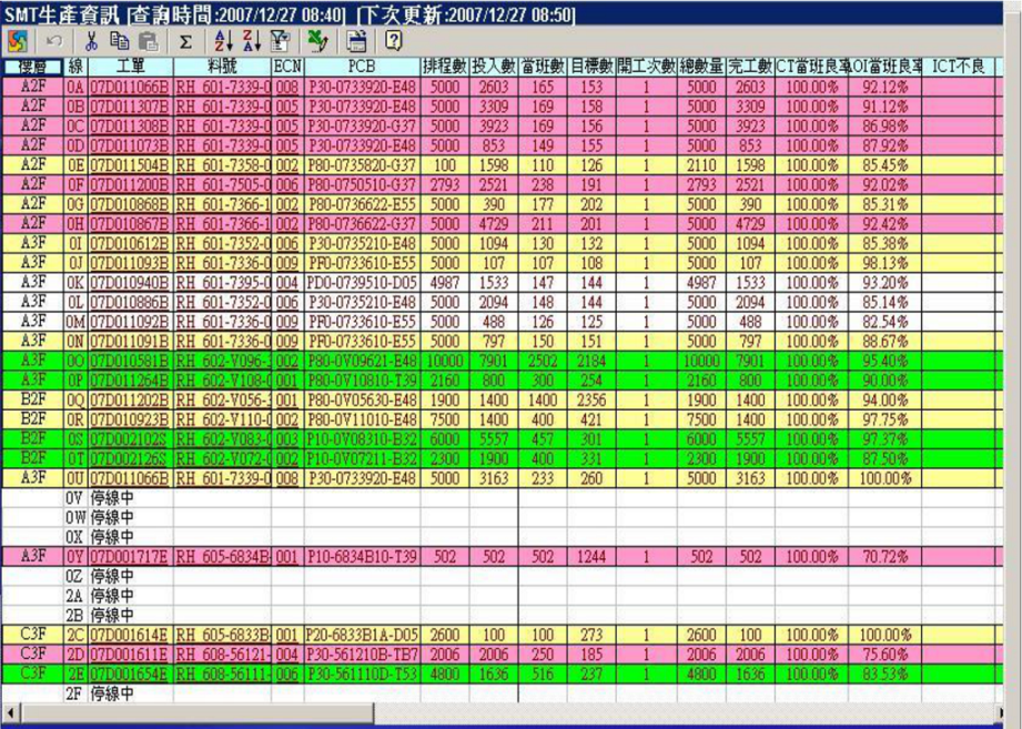 厦门博索信息技术 - 制造执行系统