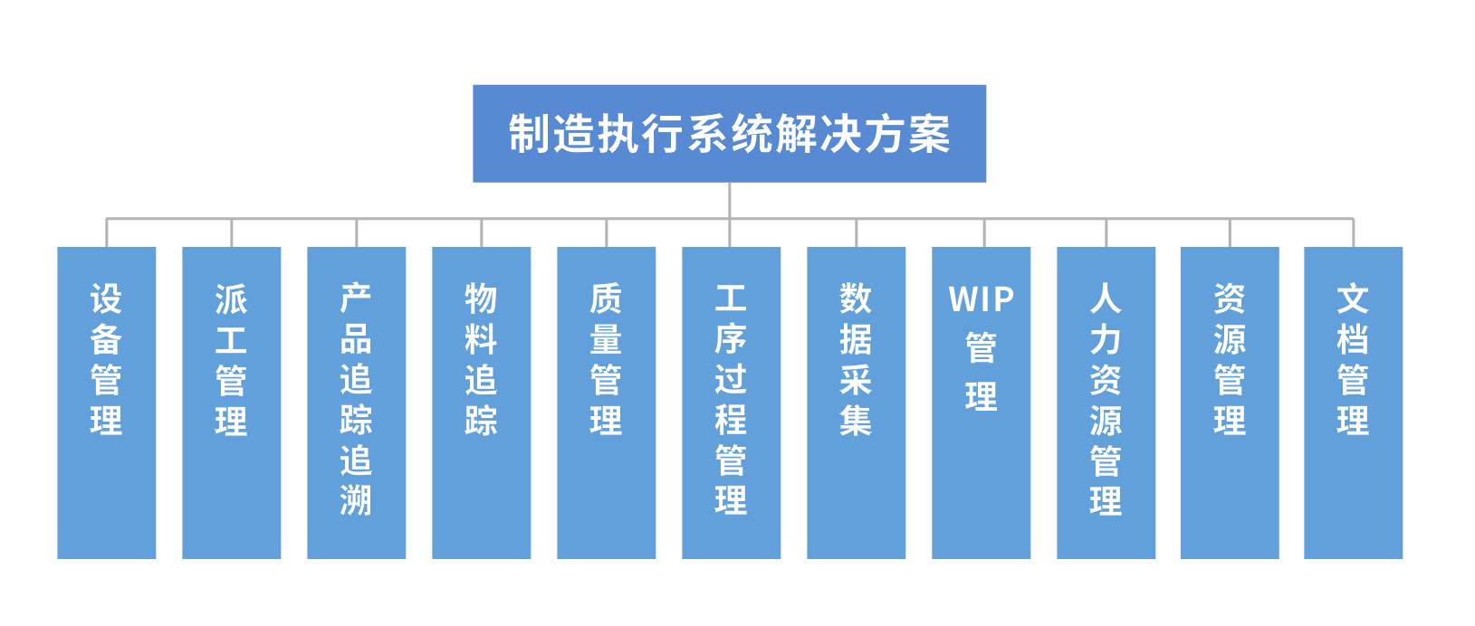 厦门博索信息技术 - 制造执行系统