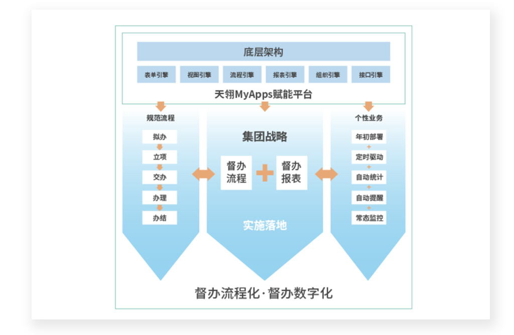 致敬中国品牌日,天翎为自己代言!