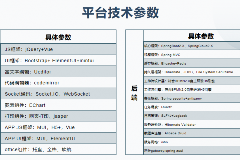 高性能低耦合，前后端分离的低代码平台赞爆了