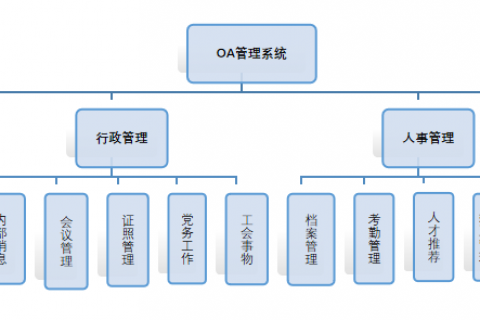 天翎myapps低代码平台—岭南建筑研究中心综合管理系统