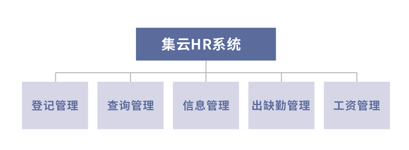 大连集云科技有限公司 – opd集成开发云平台