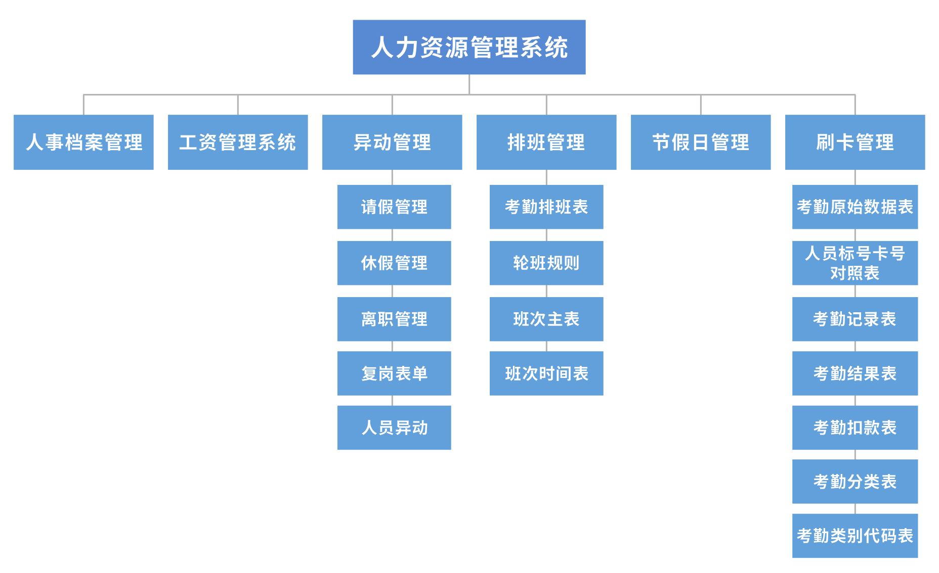 湖南米伦软件有限公司 - 人力资源管理系统
