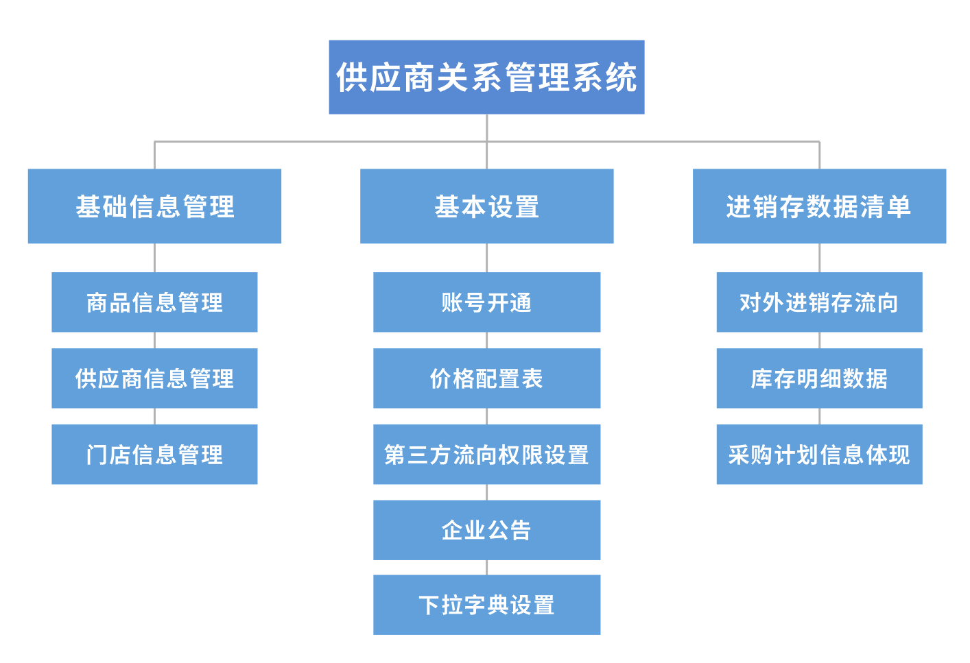 湖南米伦软件有限公司 - 供应商关系管理系统