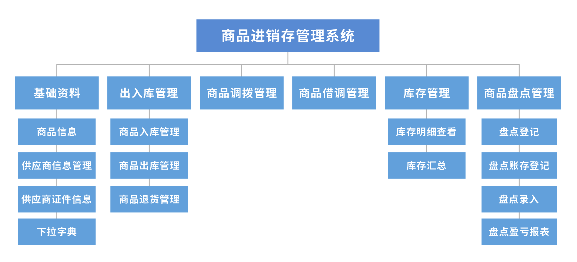 湖南米伦软件有限公司 - 商品进销存管理系统