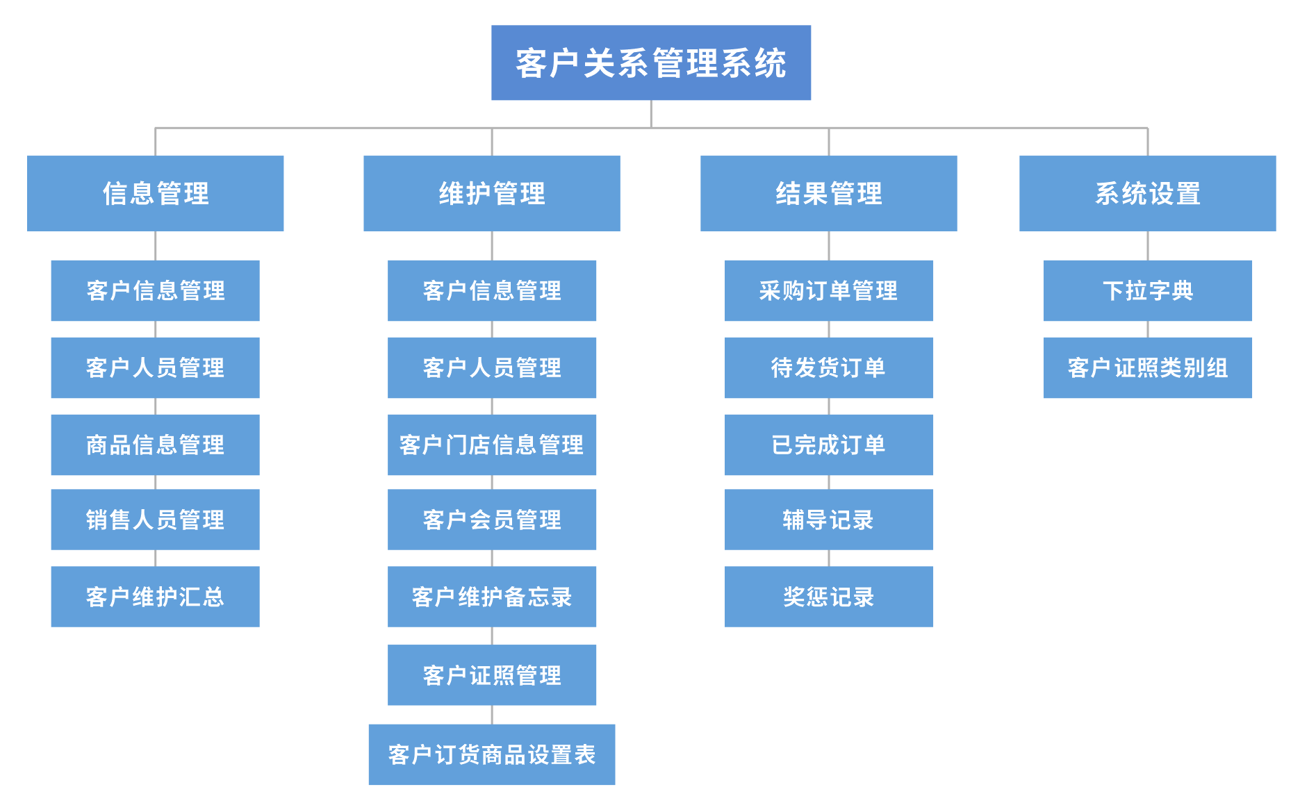 湖南米伦软件有限公司 - 客户关系管理系统