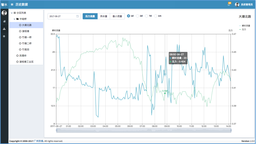 京维智能科技有限公司 - 管网监控系统/漏损预警系统