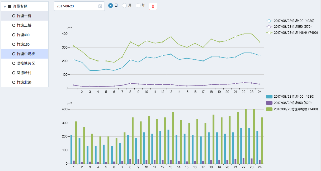 京维智能科技有限公司 - 管网监控系统/漏损预警系统