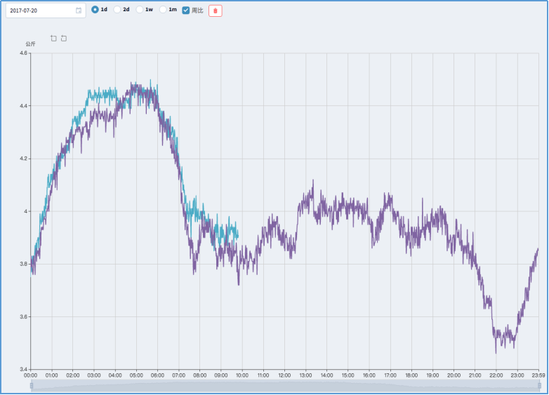 京维智能科技有限公司 - 管网监控系统/漏损预警系统