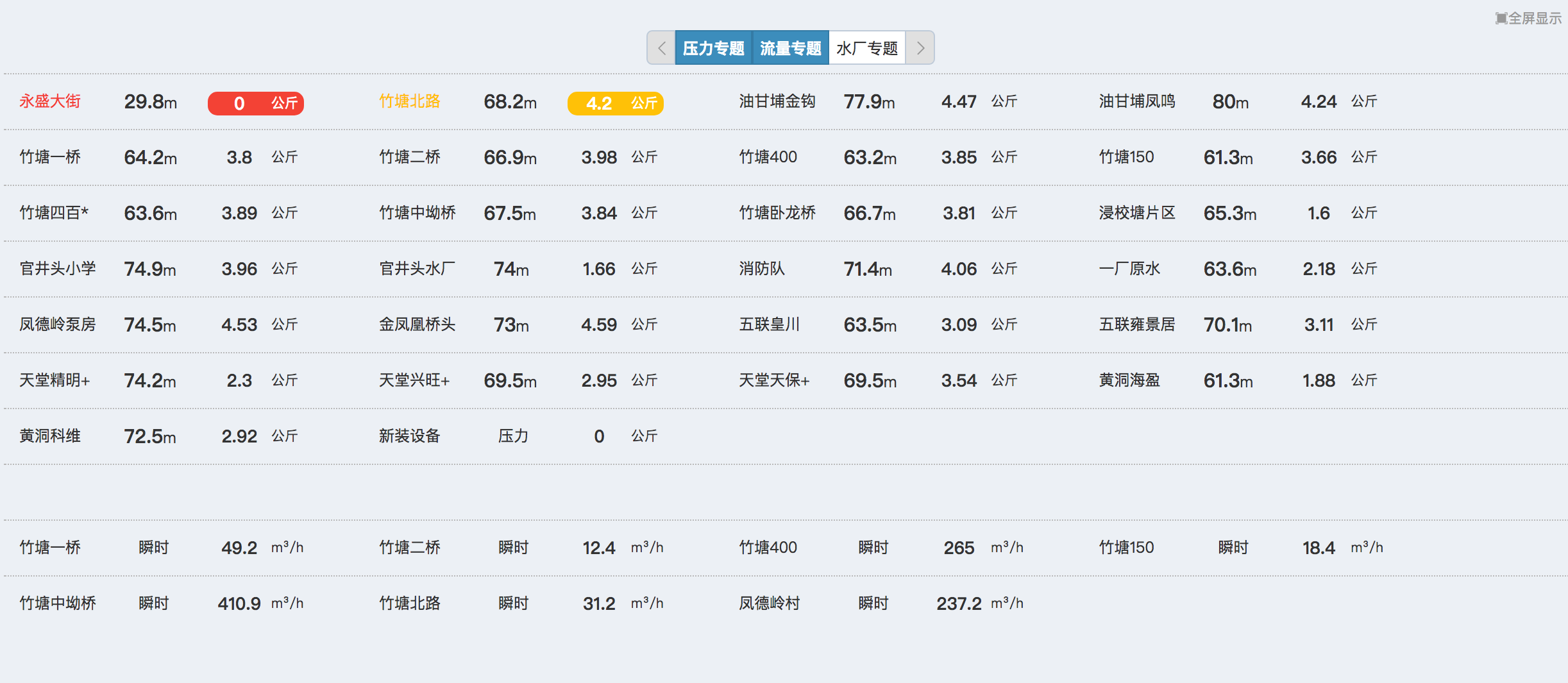 京维智能科技有限公司 - 管网监控系统/漏损预警系统