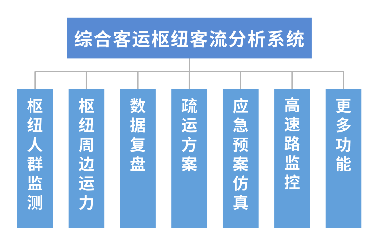 铭峻电子科技有限公司 - 协同管理应用平台