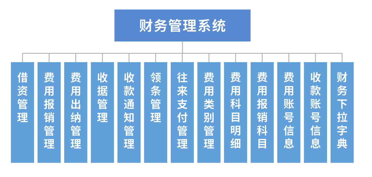 湖南米伦软件有限公司 - 财务管理系统