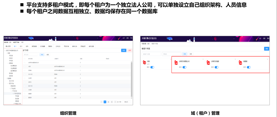 低代码平台,到底能给企业带来什么?