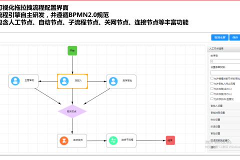 低代码开发平台，不止是技术小白的专属，还是大咖的利器