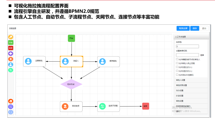 低代码平台,到底能给企业带来什么?