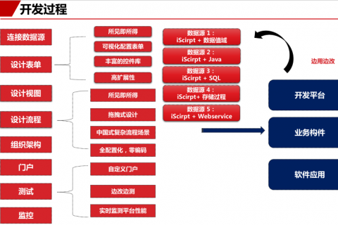 低代码开发平台为技术开发者提供了哪些便利？