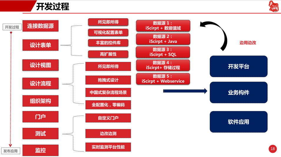 低代码开发平台为技术开发者提供了哪些便利？