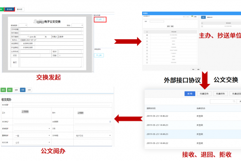 智慧办公政务一体化平台海星体育的解决方案