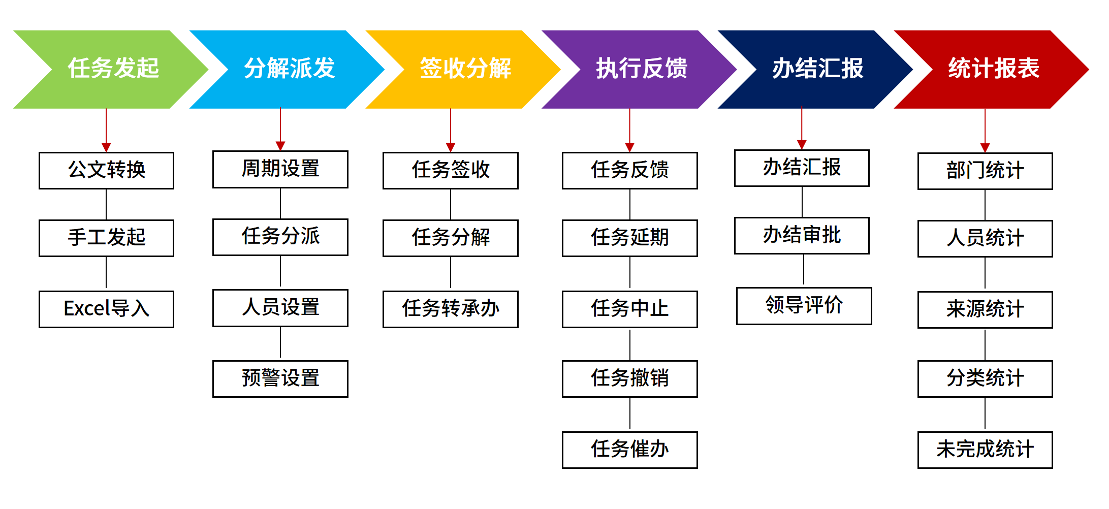 智慧办公政务一体化平台海星体育的解决方案