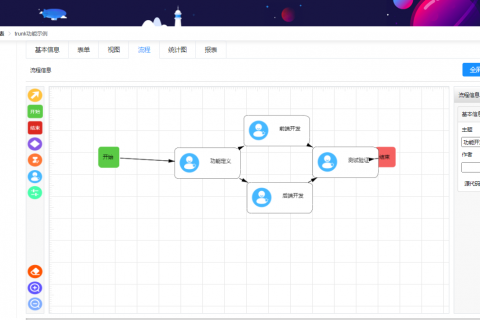 myapps低代码平台七大引擎之流程引擎