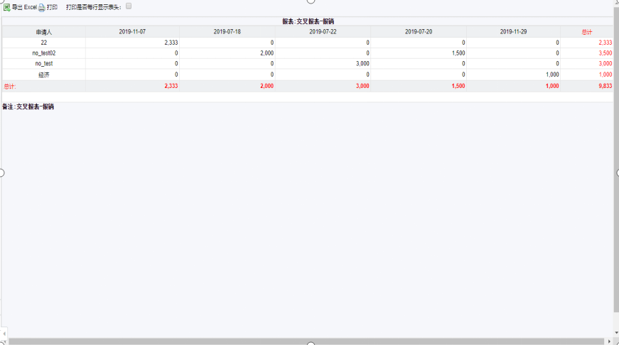 myapps低代码平台七大引擎之报表引擎