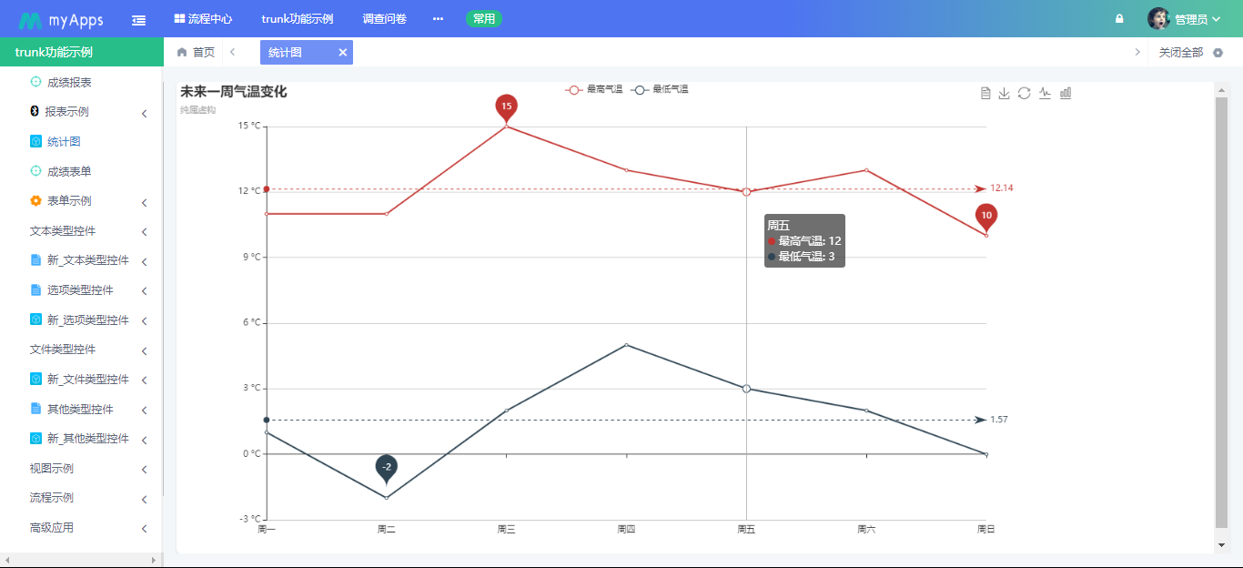 myapps低代码平台七大引擎之报表引擎