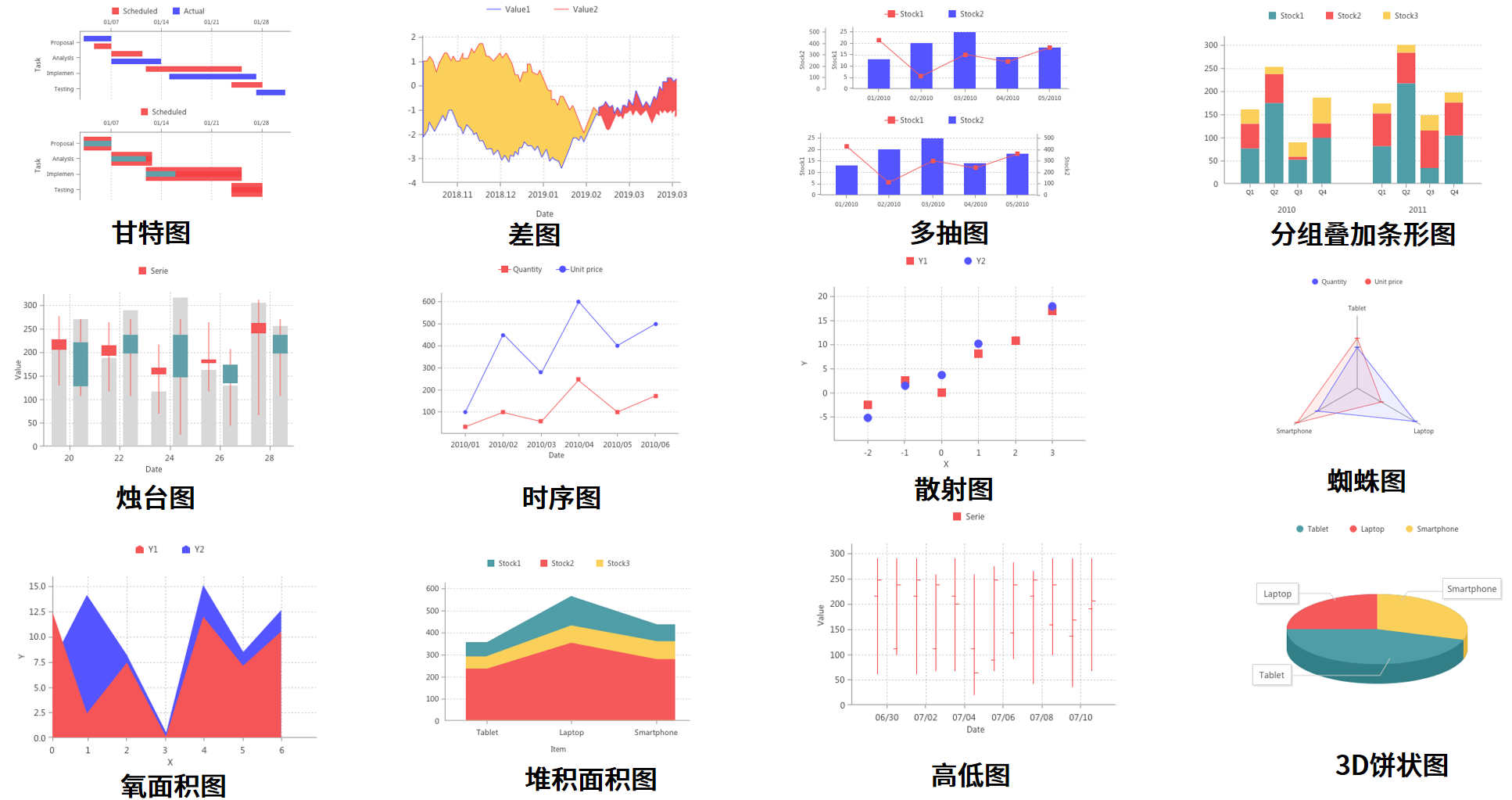 myapps低代码平台七大引擎之报表引擎