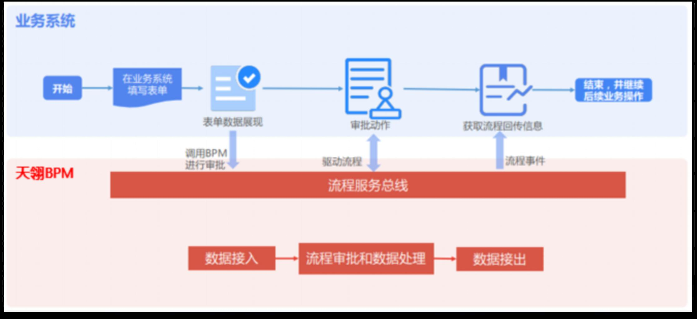 用myapps平台搭建企业级管理应用,让开发效率极速提升