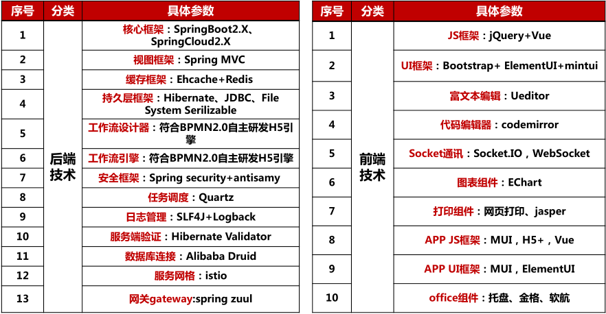 低代码开发平台开发出来的程序靠谱吗？