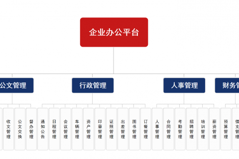 企业为什么要上oa？