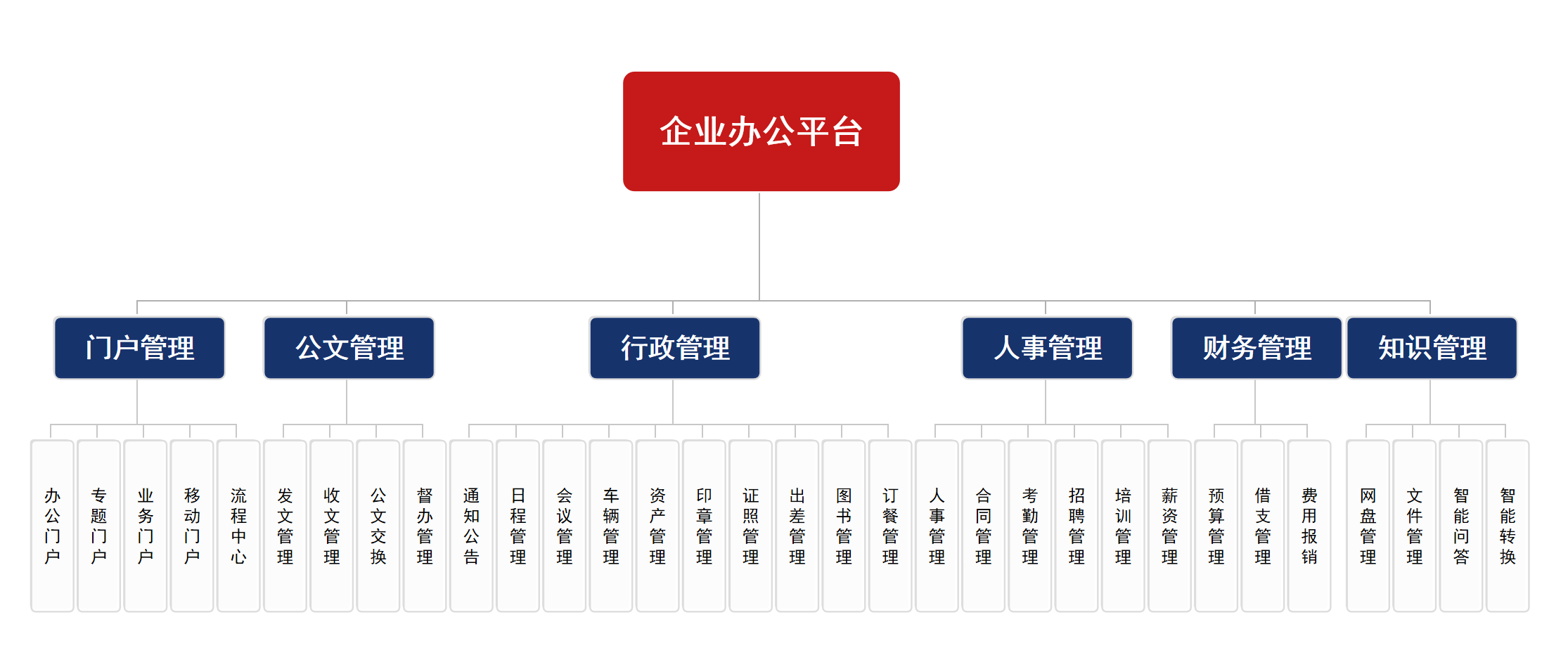 企业为什么要上oa?
