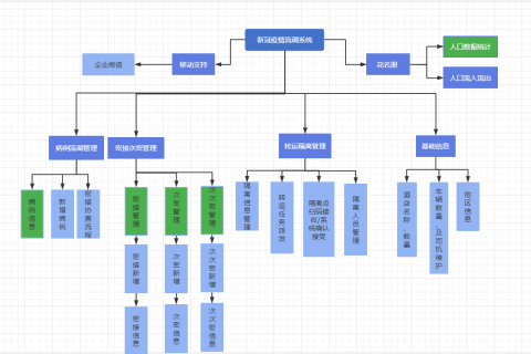 天翎低代码助力疫情防控，为辛集市卫生局打造新冠疫情流调系统