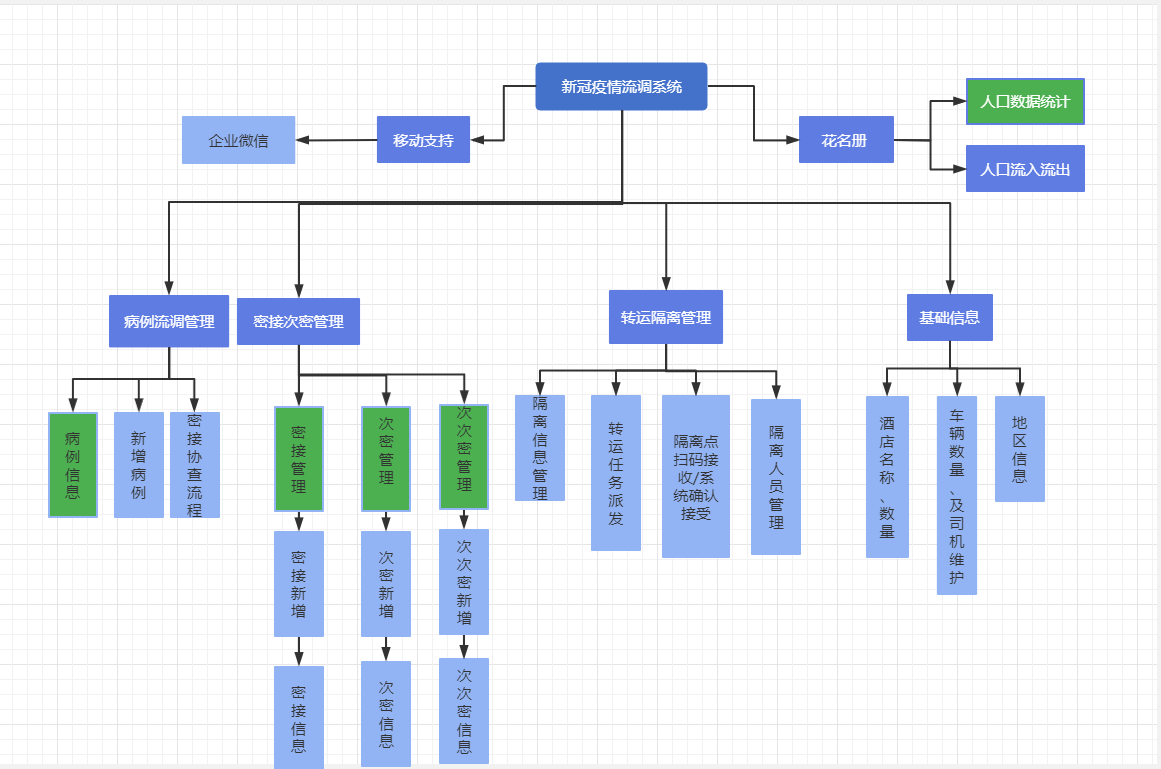 天翎低代码助力疫情防控,为辛集市卫生局打造新冠疫情流调系统